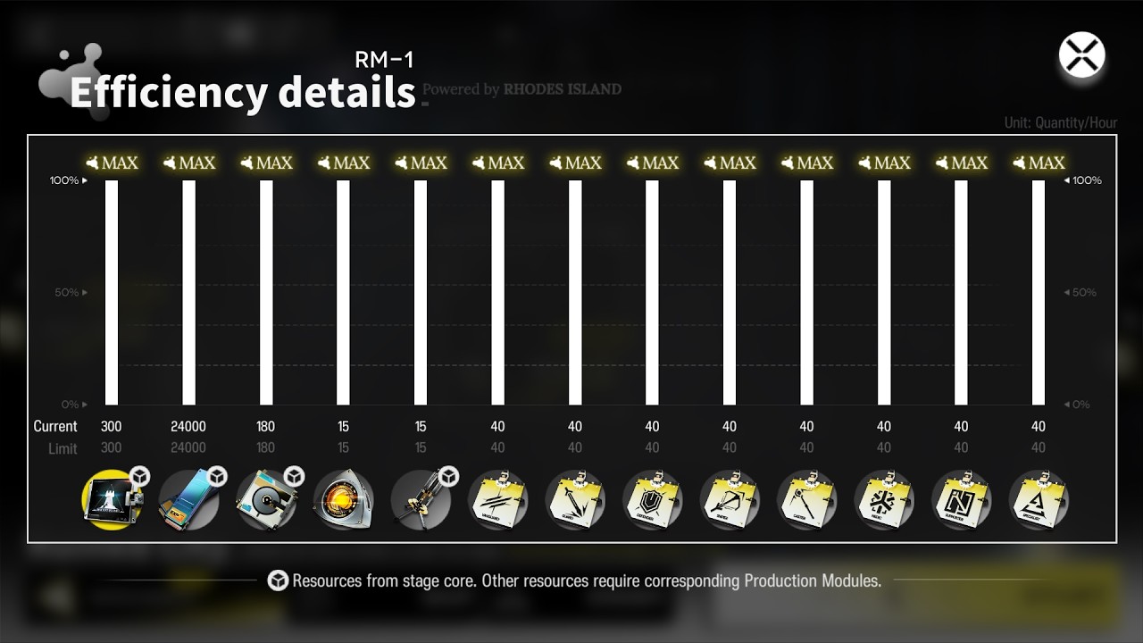 RM-1 | Max Efficiency | AFK Strategy | Rebuilding Mandate [Arknights]