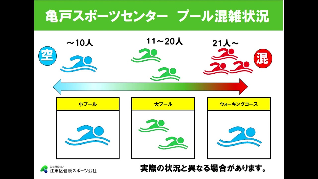 2/14（土)　亀戸スポーツセンタープール混雑状況