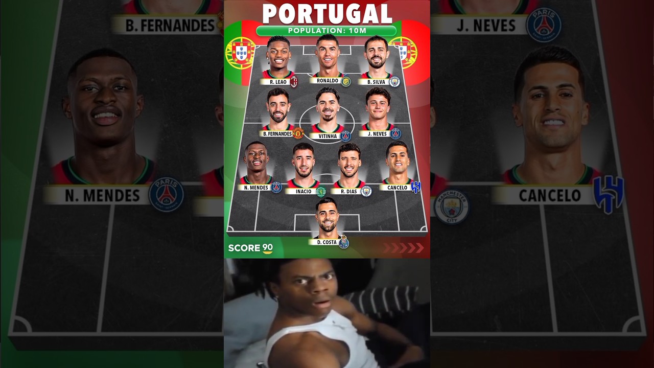 Portugal  potential lineup for the World Cup next year is absolutely insane