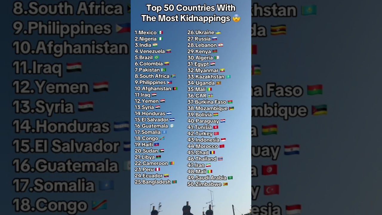 Top 50 countries with the most kidnappings 