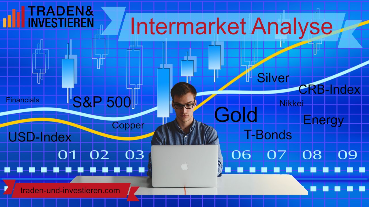 Intermarket Analyse #7 - Performance Charts