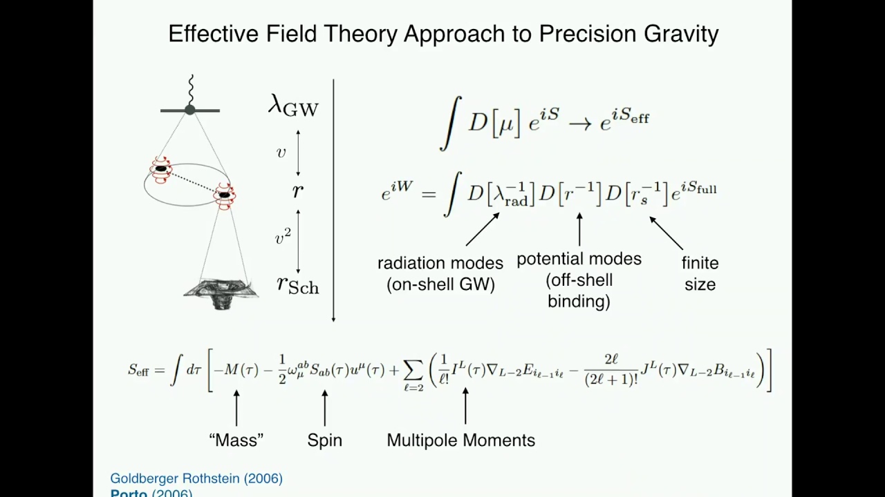 Gravitational Waves - Lecture 4