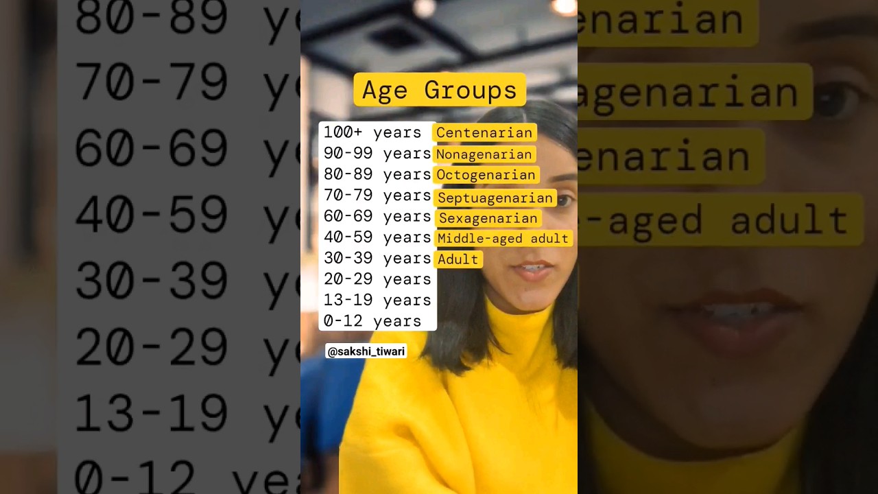 The different age groups #age #group #english #vocabulary