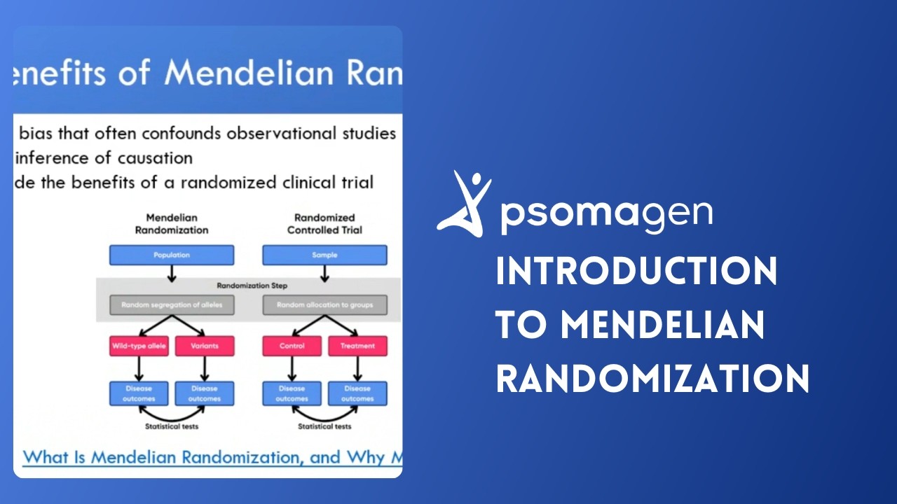 Introduction to Mendelian Randomization