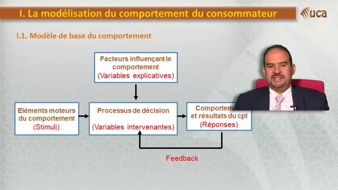 Chapitre 1 : Le modèle de base du comportement du consommateur (Partie 1)