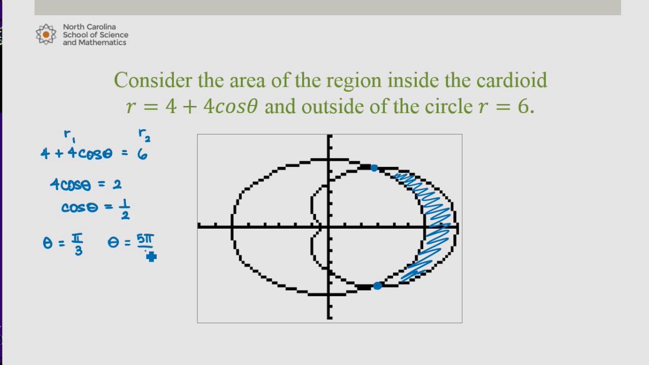 Calculating Areas of Polar Curves