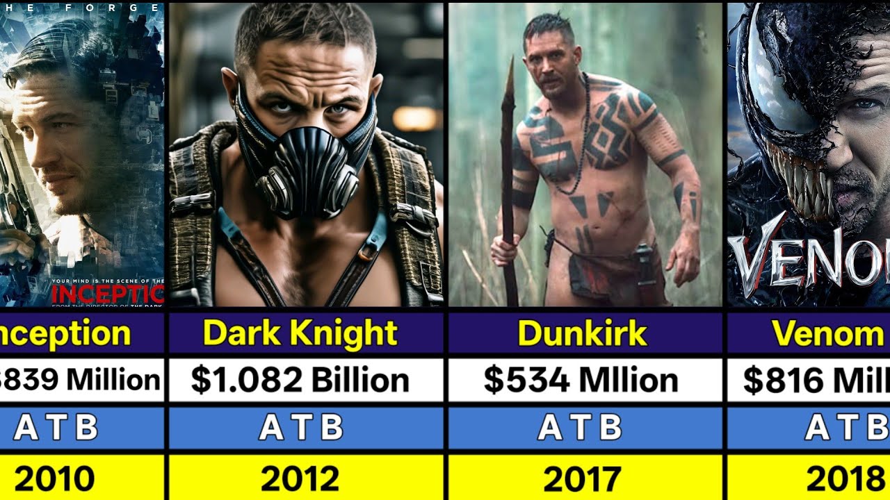 Tom Hardy Hits and Flops Movies List | Venom