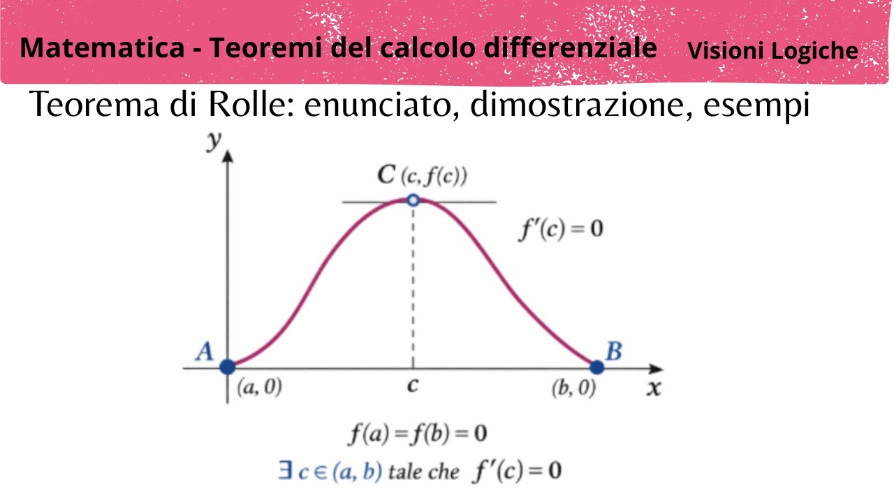 Teorema di Rolle: enunciato, significato geometrico, dimostrazione, esempi