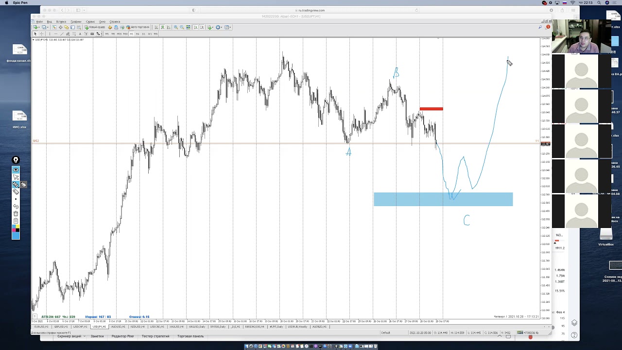 Большой FOREX обзор в закрытом клубе. Технический анализ рынка, поиск точек входа.