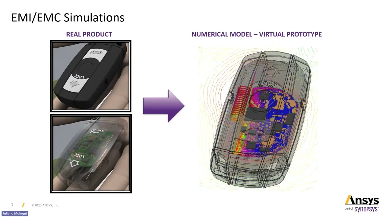 Integration of Ansys EMC Plus, SIwave, and HFSS