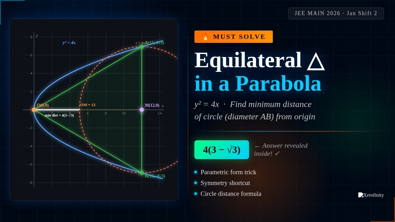 The Parabola Question That Fooled 95% of JEE 2026 Students 😱 | Equilateral Triangle Trick