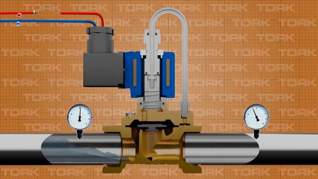 S1011 Serisi, Normalde Açık Pozisyonlu, Pilot Kontrollü Solenoid Vana Çalışma Prensibi
