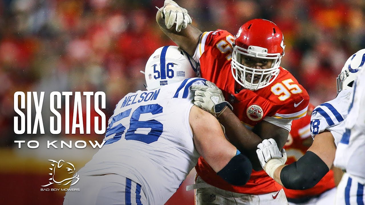 Chiefs vs. Colts | Six Stats to Know