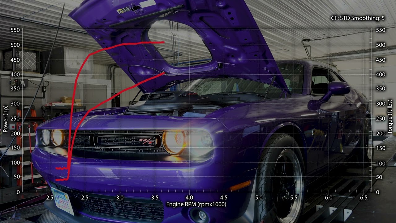 John and Lisa's 2019 Dodge Challenger 426  Hits the Dyno at MMX / ModernMuscleXtreme.com