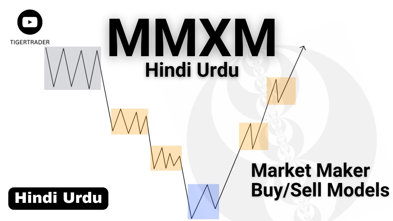 The MMXM Market Maker Model - ICT Concepts