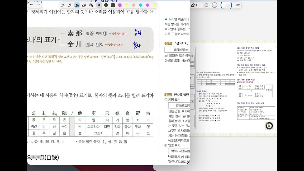 [고등 국어 문법] 중세국어: 훈민정음 이전의 표기 방식, 훈민정음의 창제 원리