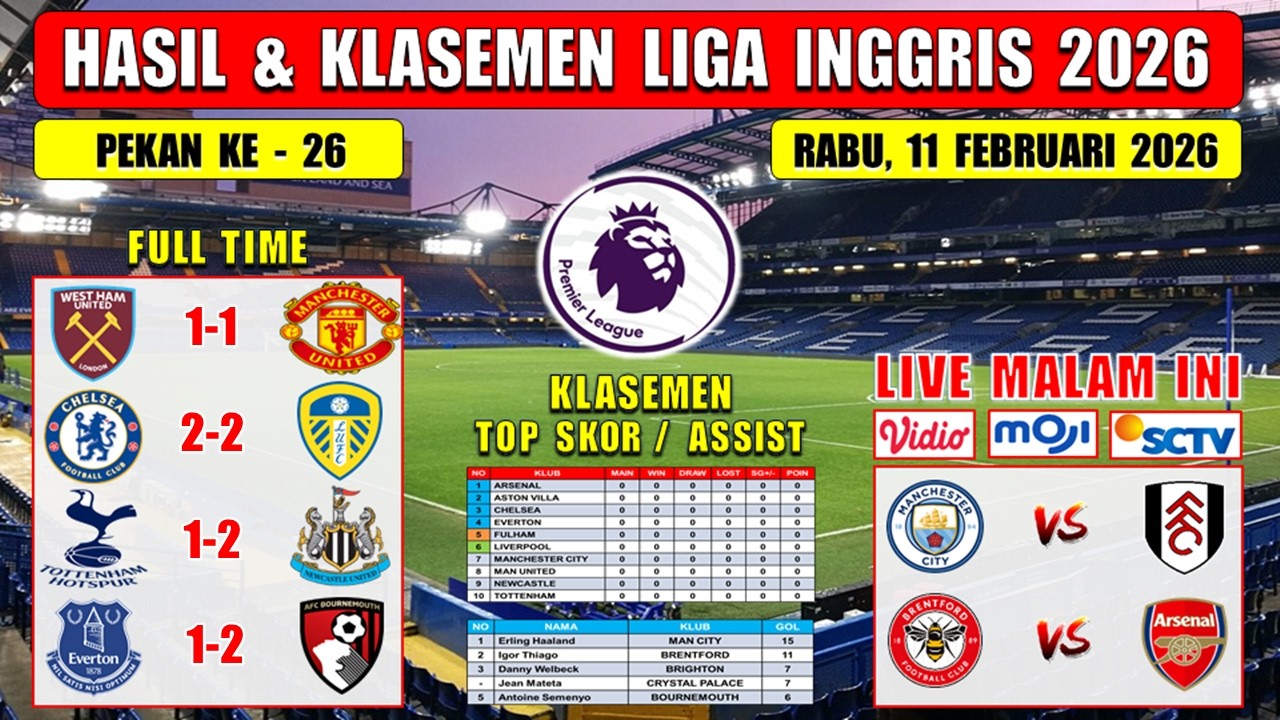Hasil Liga Inggris Tadi Malam ~ WEST HAM vs MAN UNITED ~ CHELSEA vs LEEDS ~ EPL 2026 Pekan 26
