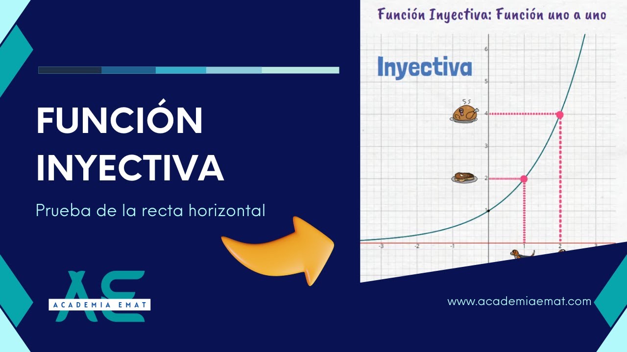 Funci&oacute;n Inyectiva | Prueba de la Recta Horizontal