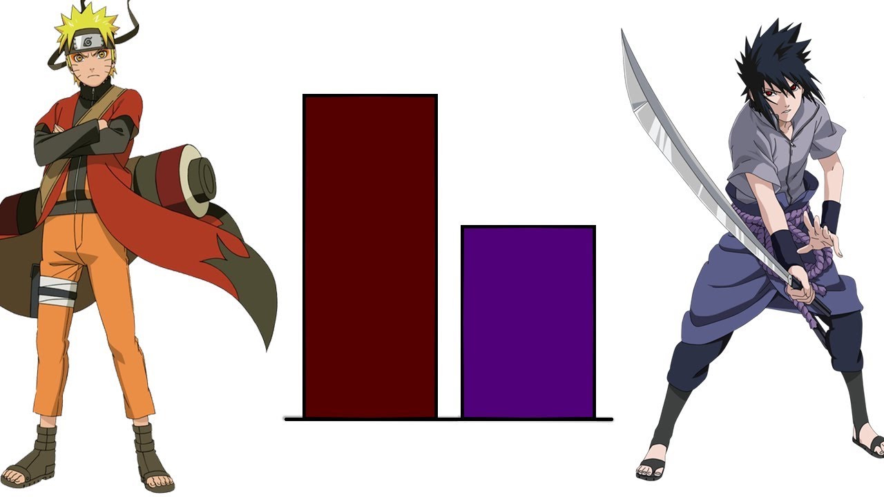 Naruto vs Sasuke Power levels through the time