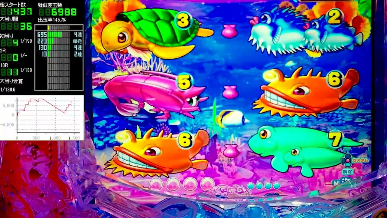 Pスーパー海物語IN沖縄6【沖海6】パチンコライブ配信 海物語ライブ生配信 こあげホール実践実機配信 『こあげ 1051 海物語Live』