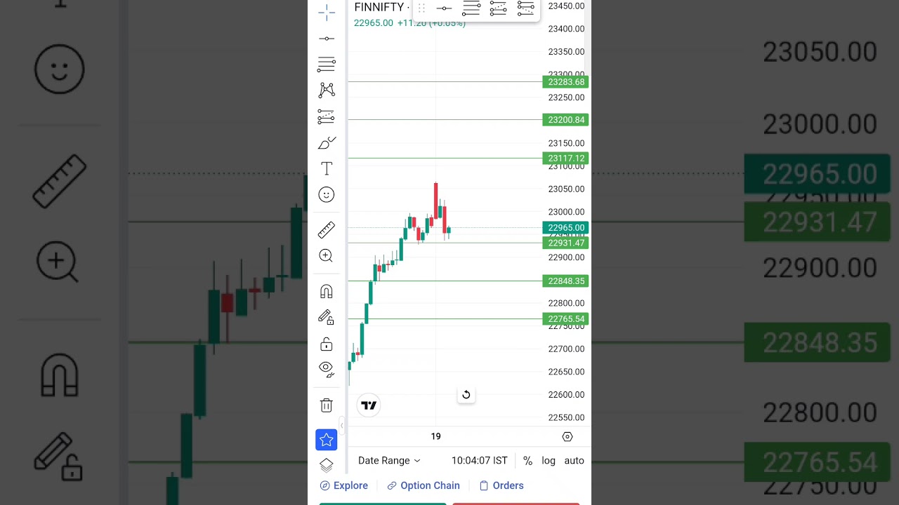 finnifty my level 💸#investing #stockstowatc#divides #va#investors #investingtips