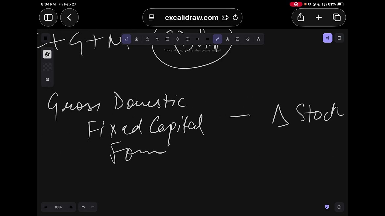 Income & expenditure method to calculate national income. Classical model of Macroeconomics 