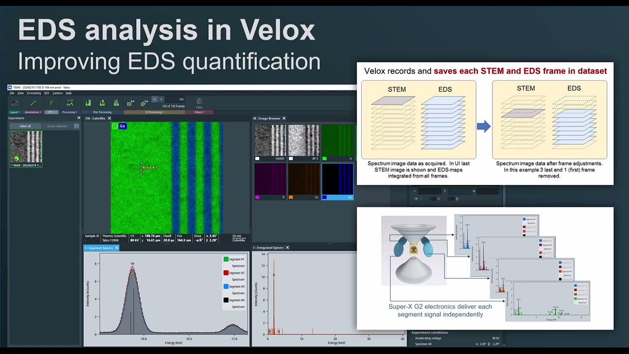 Advanced EDS Data Processing in Velox: Ensuring Accurate Quantification