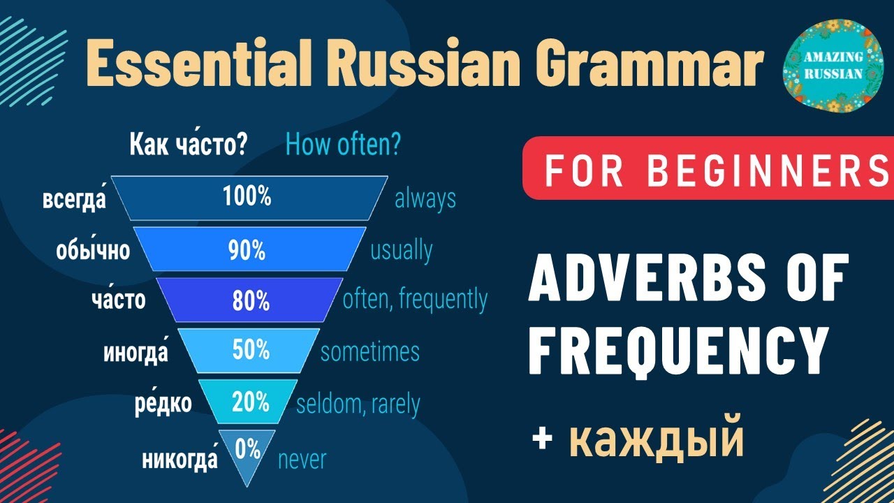 Basic Russian 1️⃣: Adverbs of Frequency. Time Expressions with КАЖДЫЙ