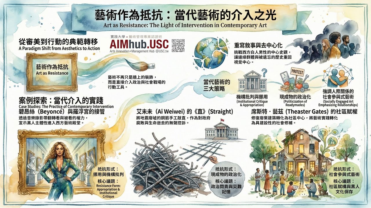 《AIMhub.USC》藝術作為抵抗：當代藝術的介入之光