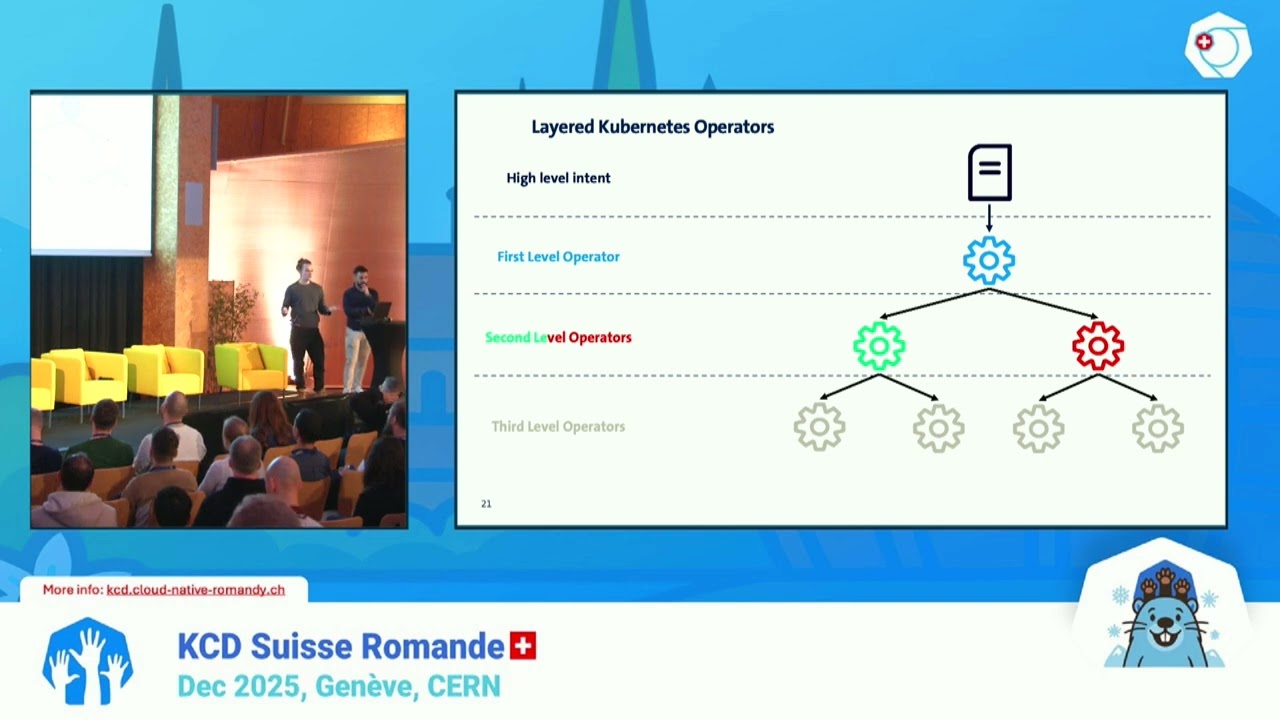 From Weeks to Seconds: Scaling Network Automation with Kubernetes Operators
