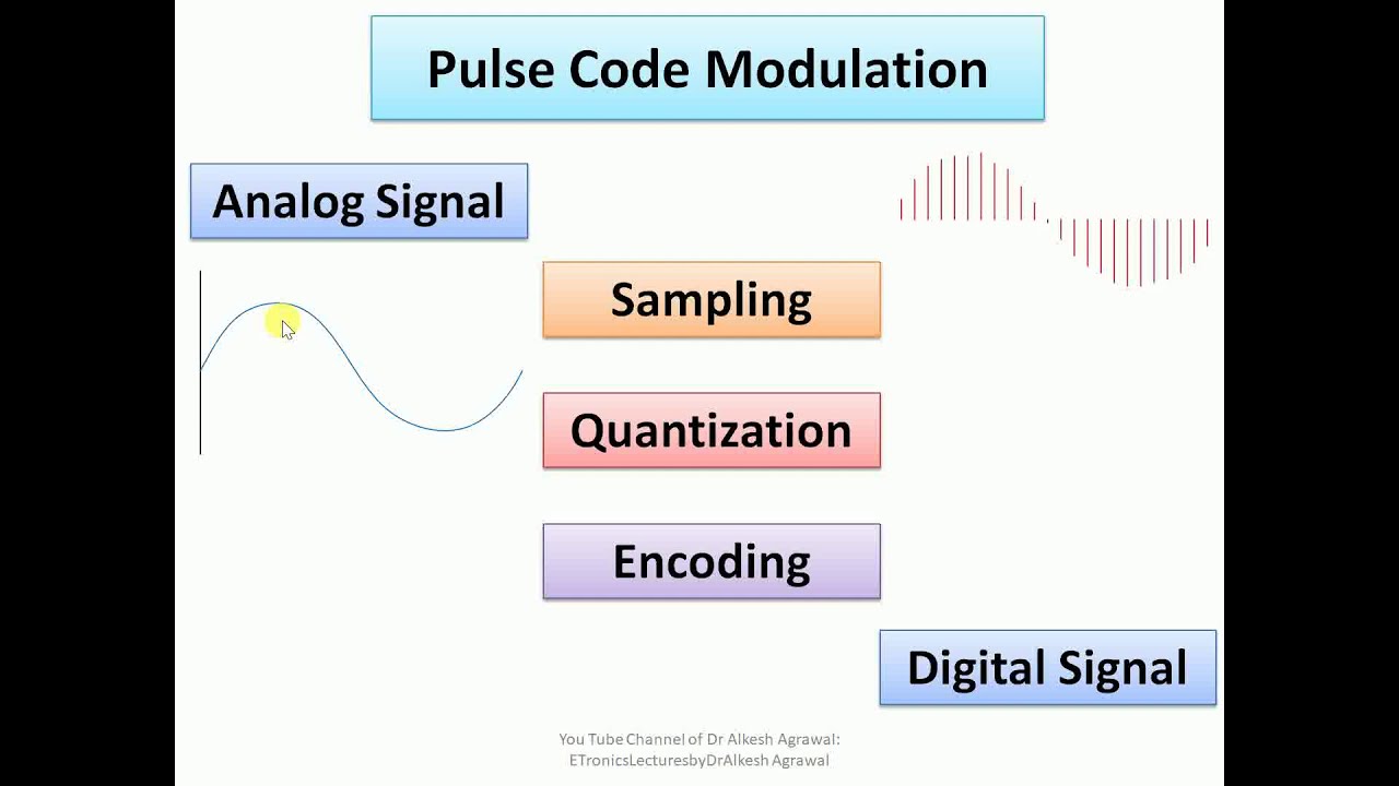 Pulse Code Modulation by Dr. Alkesh Agrawal