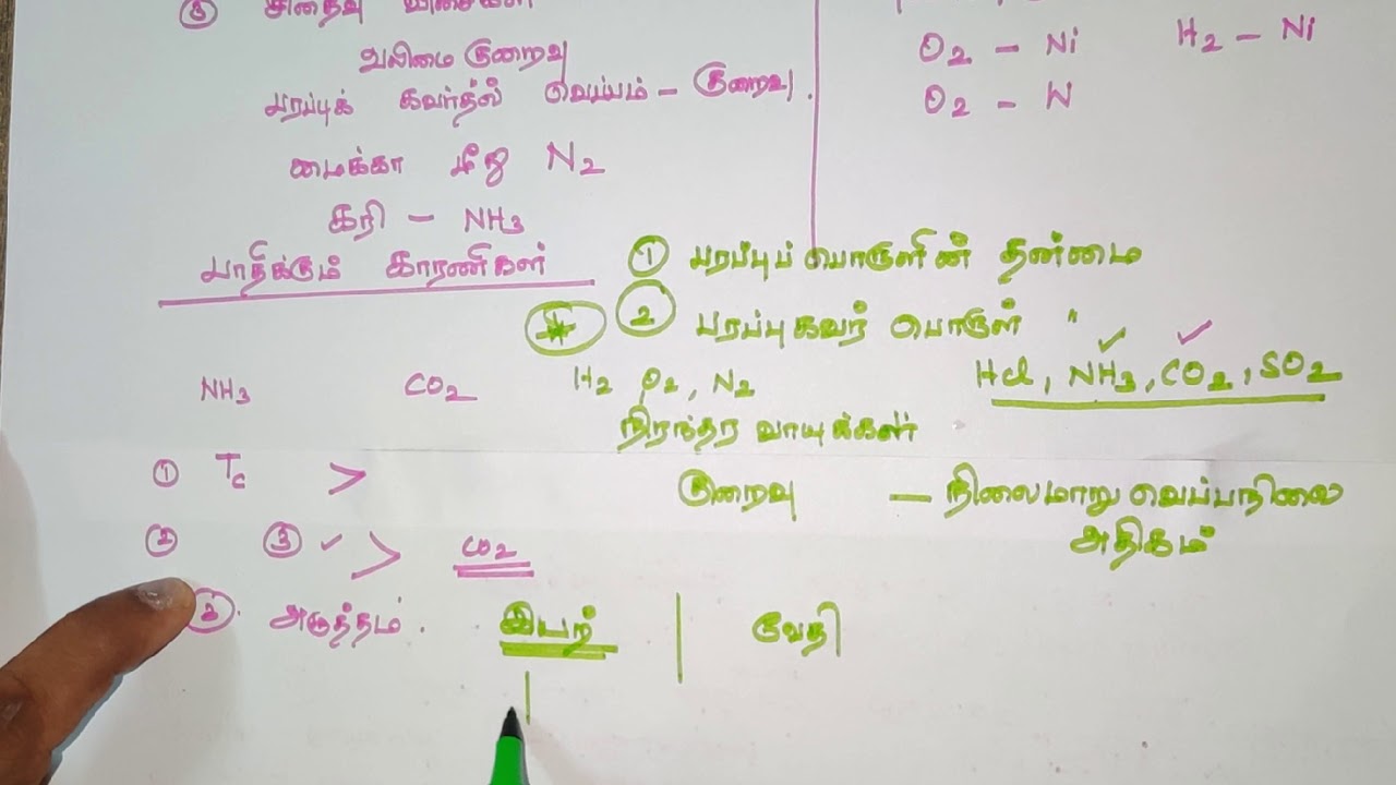 பரப்பு கவர்தல்/வகைகள் மற்றும் பாதிக்கும் காரணிகள்/புறப்பரப்பு  வேதியியல்/Tamil Medium