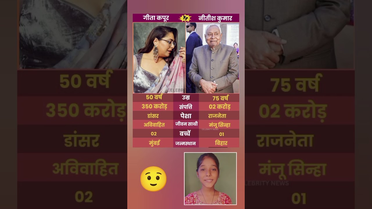Geeta Kapoor and Nitish Kumar: Entertainment & Politics 🌟🏛️.... #shorts