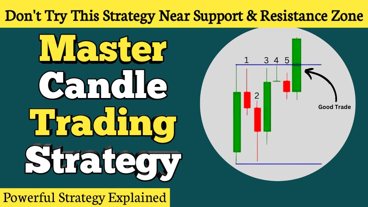 Master Candle Trading Strategy | Master Candle Strategy (Candlestick Analysis)
