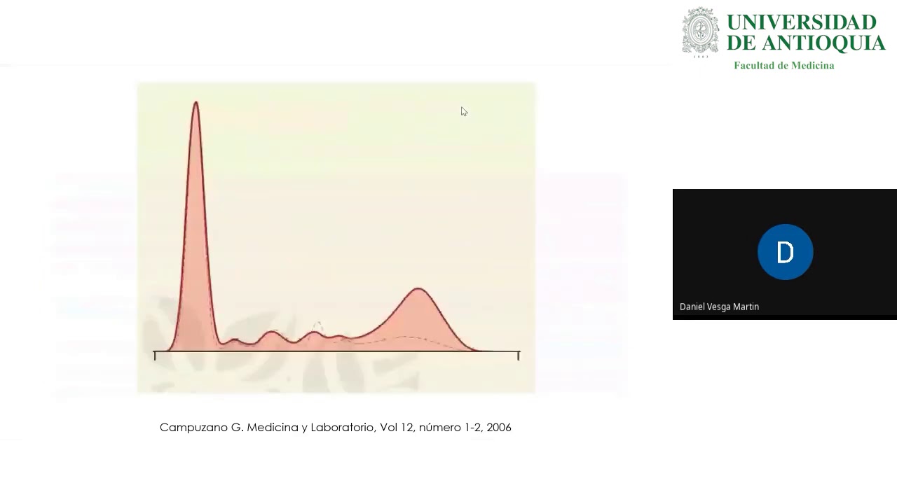 Electroforesis de Proteínas - Dr. Daniel Vesga Martín, Dr. Camilo García Prada