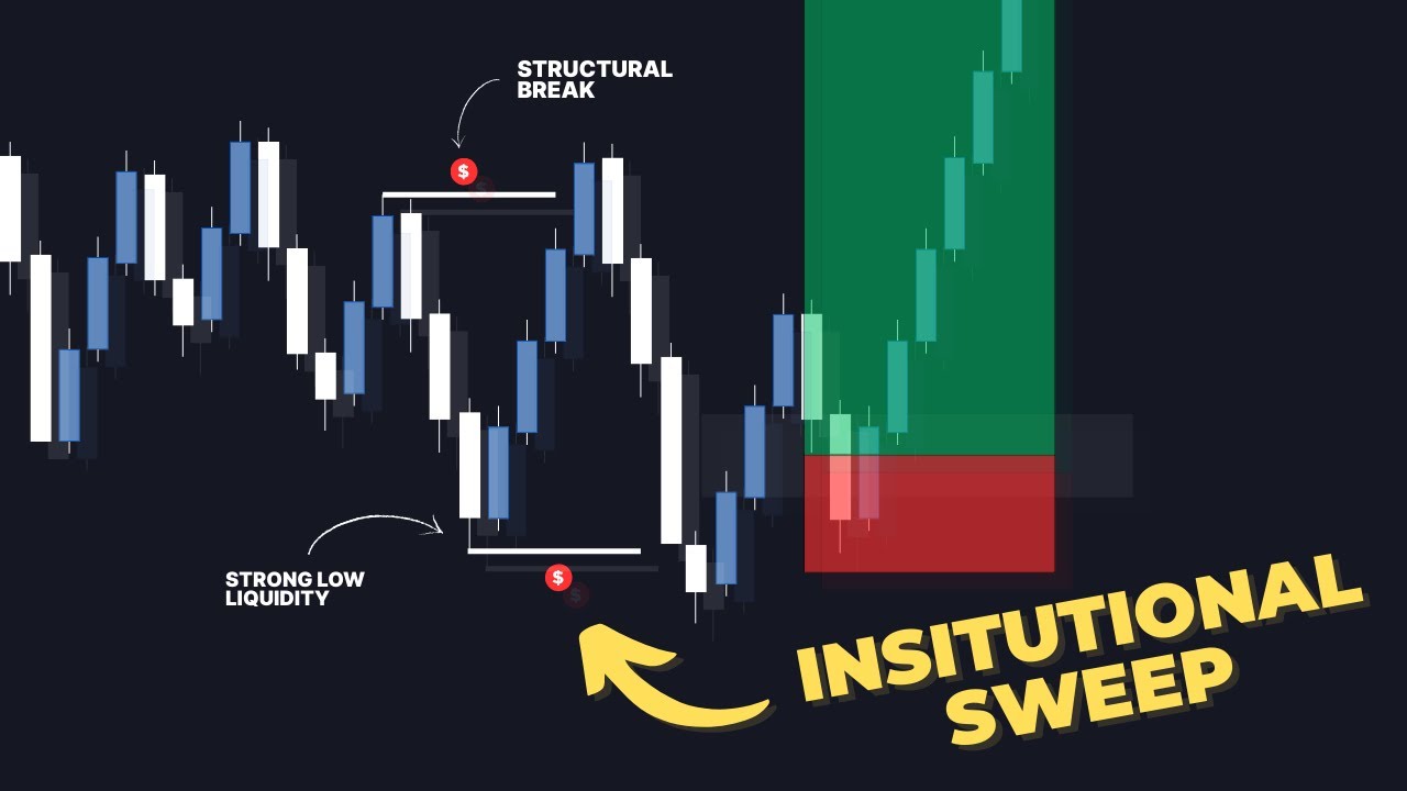 The Liquidity Hierarchy You NEED To Know (Step by Step Guide)