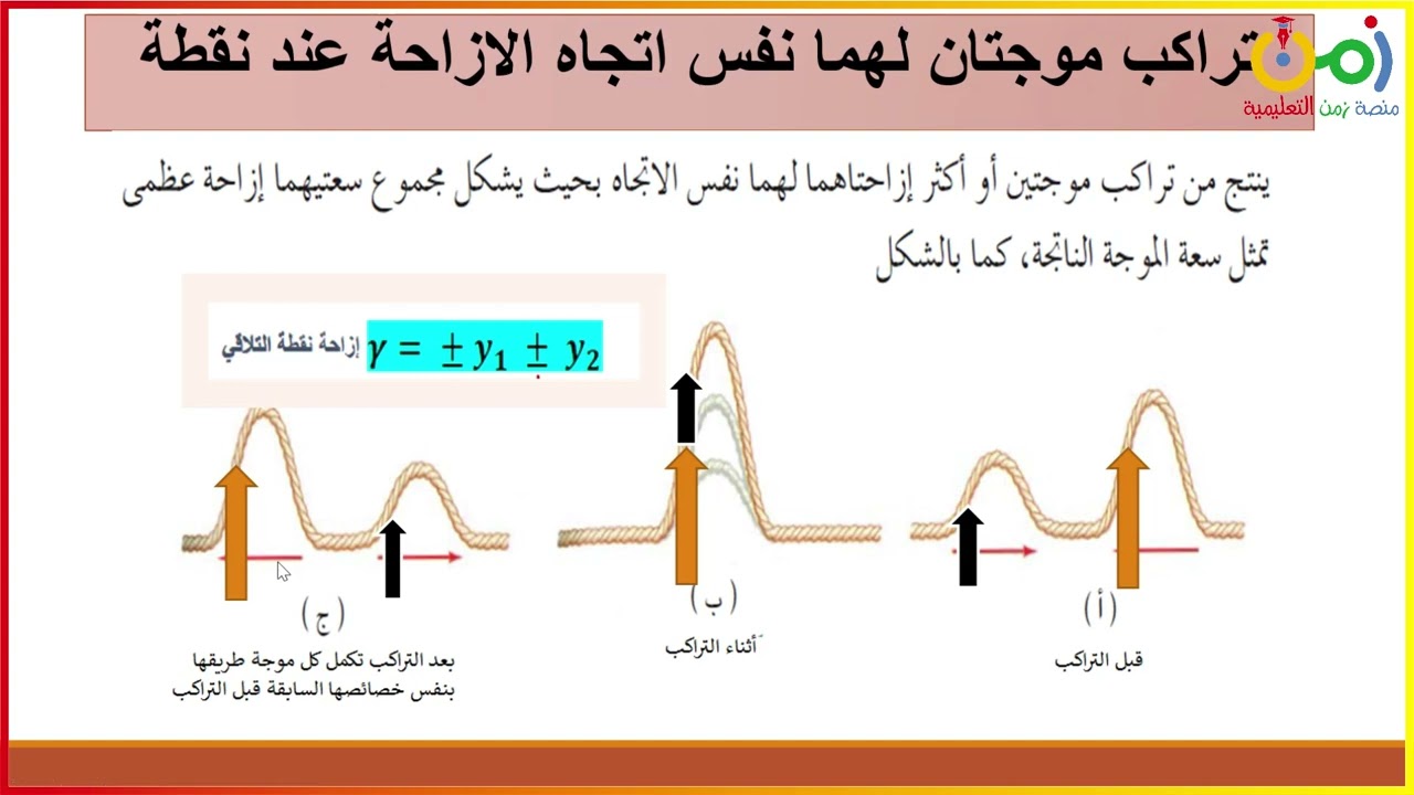 الصف: الثاني عشر /فيزياء /  مبدأ تراكب الموجات/ أ .مصطفي محمود