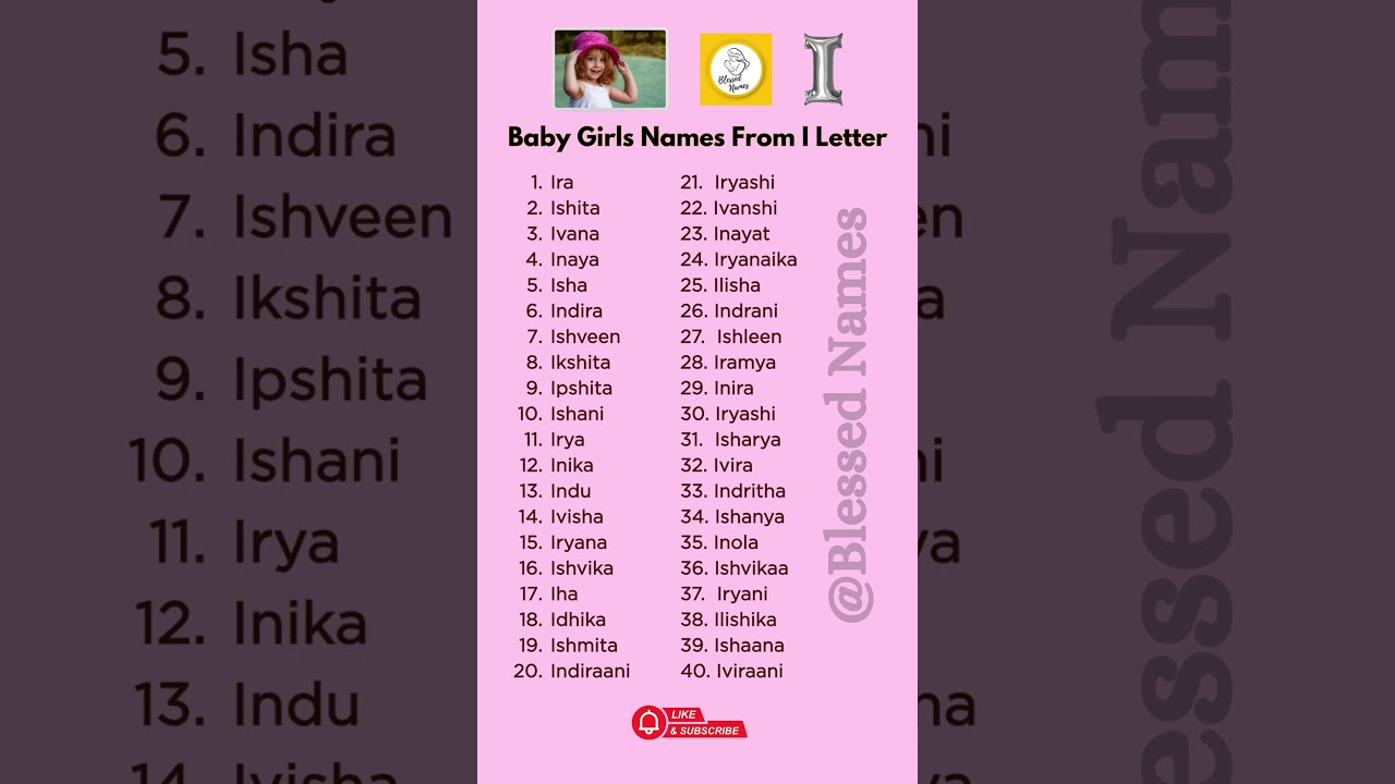 Baby Girl Names from I Letter | Beautiful And unique Names 2025-26