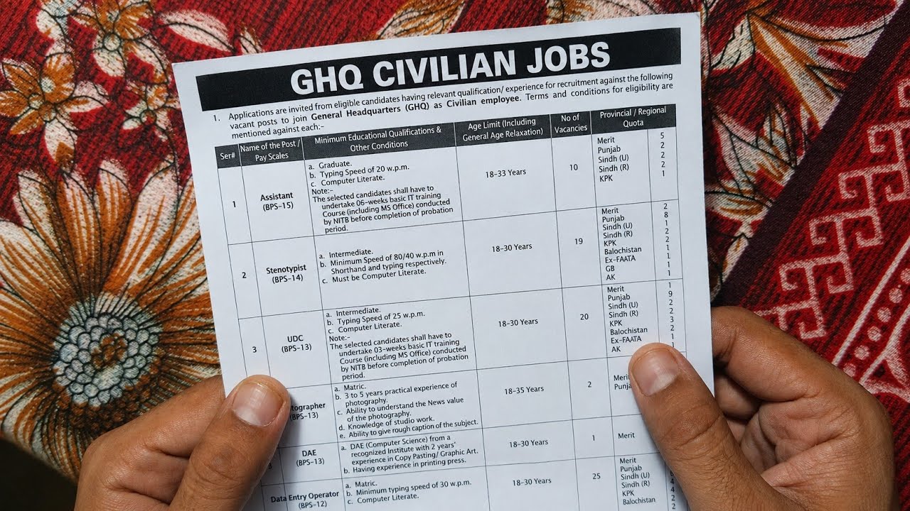 GHQ Civilian Jobs | General Headquarter Jobs | Pak Army Civil Jobs 2026