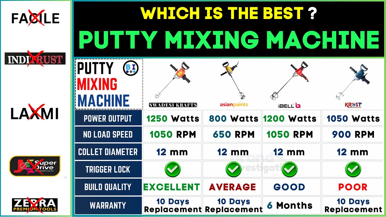 🔧 Best Putty Mixing Machine in India 2024 | Top Paint and Cement Putty Mixer Machine Review