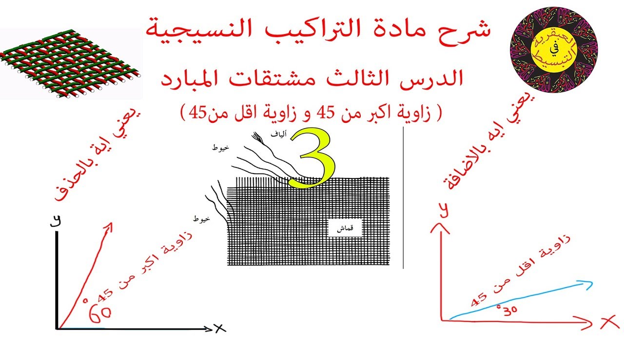 شرح مشتقات المبارد/شرح مادة التراكيب النسيجية  مسائل تطبيقية