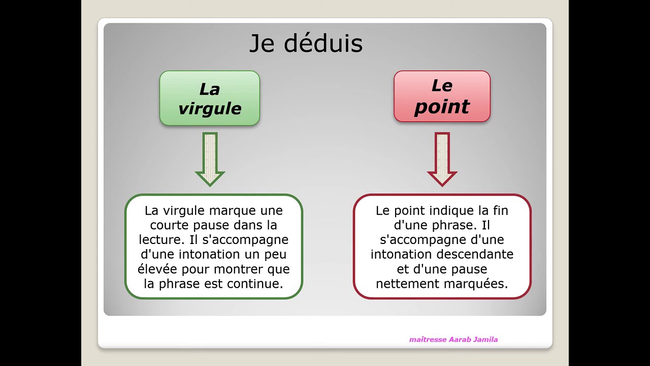 grammaire  la ponctuation de la phrase: le point et la virgule