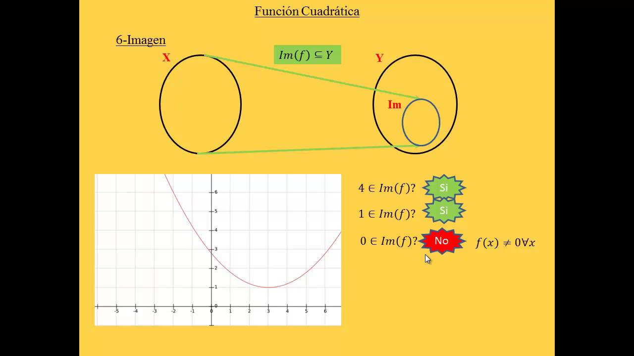 8 - Funcion Cuadratica y Concepto de Imagen de una funcion - CBC - UBA