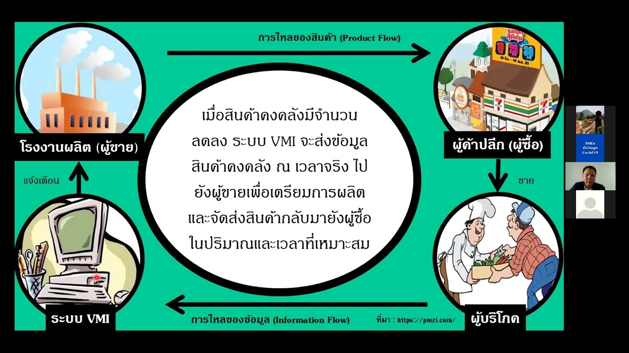 หัวข้อที่ 19 VMI Logistics Network Management ช่วงที่ 1
