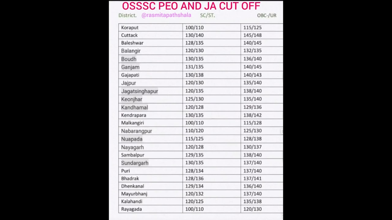 PEO AND JA CUT OFF |peo & ja  cut off 2023 dist wise #peoexam #peoandjuniorassistant2023#ytshorts