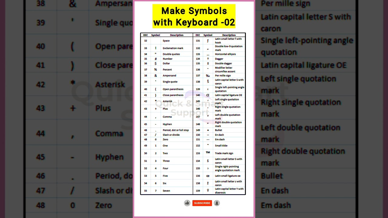 How to make symbols with keyboard -02 #Computer