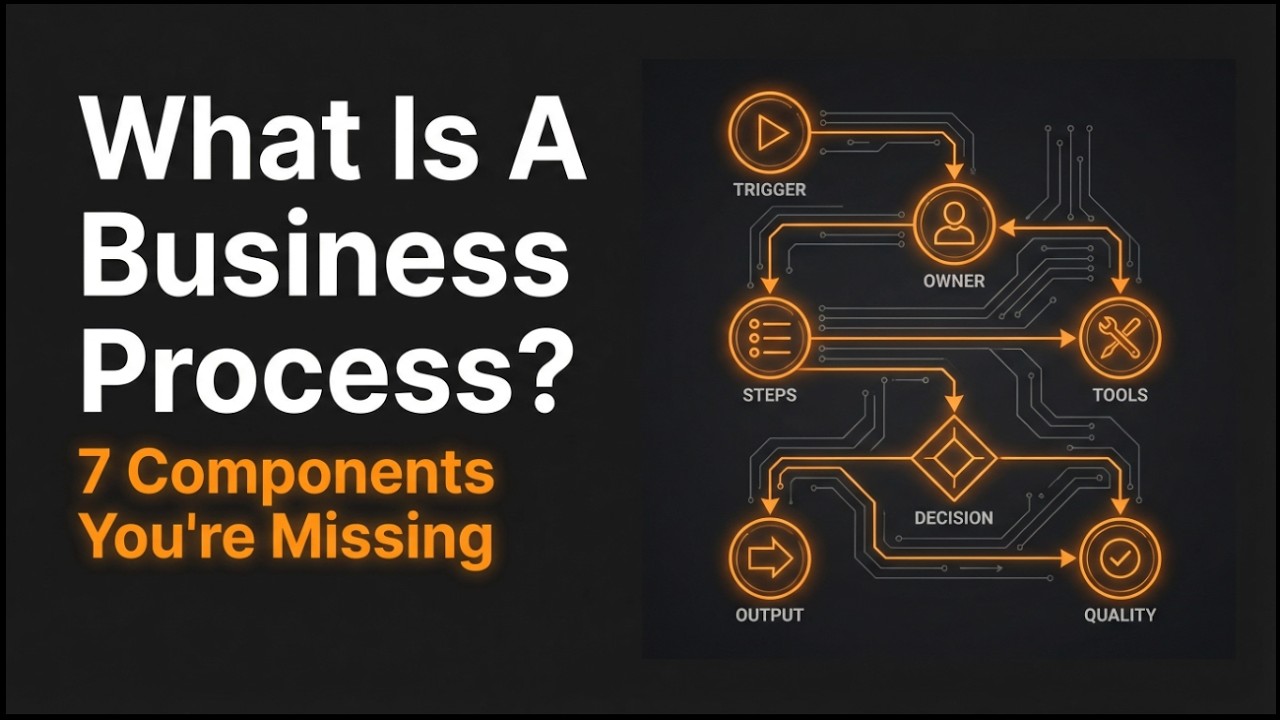 What is a Business Process? The 7-Part Anatomy Every Business Owner Needs