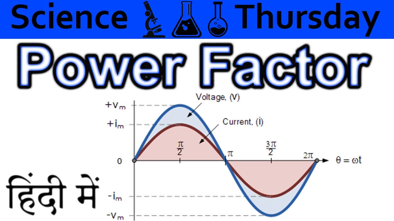 Power Factor Explained In HINDI {Science Thursday}