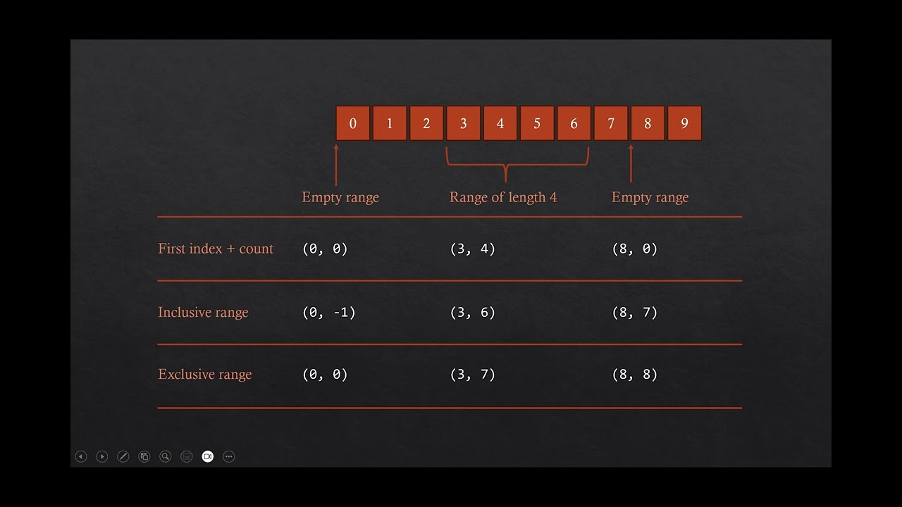 Coding with indices and ranges