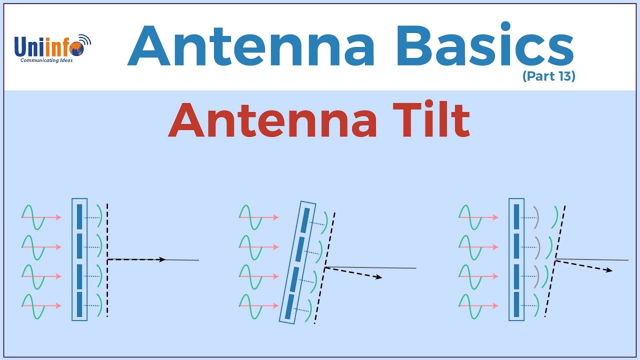 Antenna Tilt - Antenna Basics | Electrical & Mechanical Tilt explanation of Telecom sector